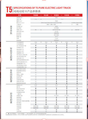 ΠΡΟΣΟΧΕΙΑ ΤΟΥ Τ5 ΠΟΛΟΕΛΕΙΚΟΥ ΗΛΕΚΤΡΙΚΟΥ ΕΛΕΚΤΡΙΚΟΥ ΛΑΜΠΟΥ